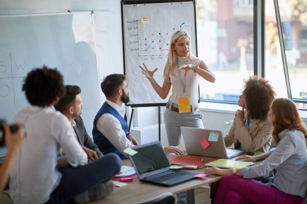 high performance teams